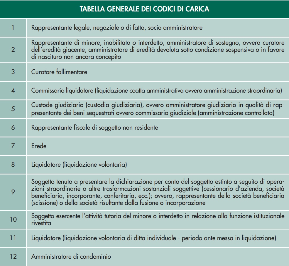 Step 6: Firma e dichiarante diverso (se serve)